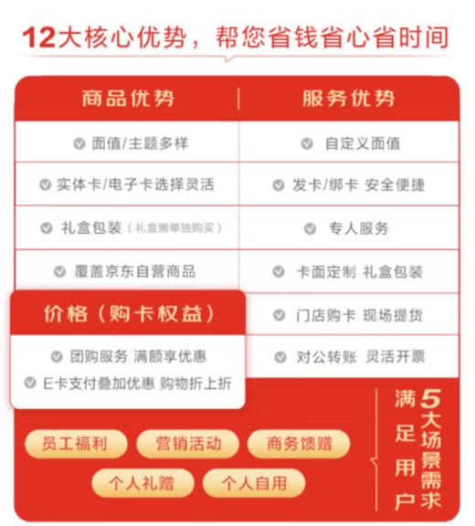 京东E卡经典卡实体卡 京东礼品卡/购物卡/提货卡 中秋春节员工福利商务礼品市场活动 商品图2
