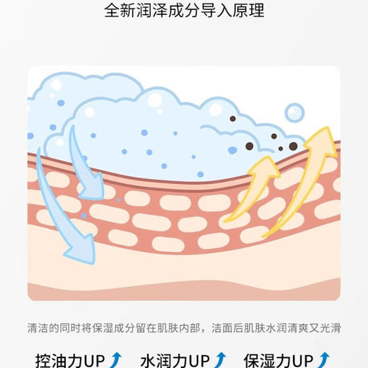 珊珂蚕丝洗面奶男女士清洁保湿控油泡沫洁面乳膏120g 原洗颜专科【exp2025.6月非质量问题不退不换】 商品图3