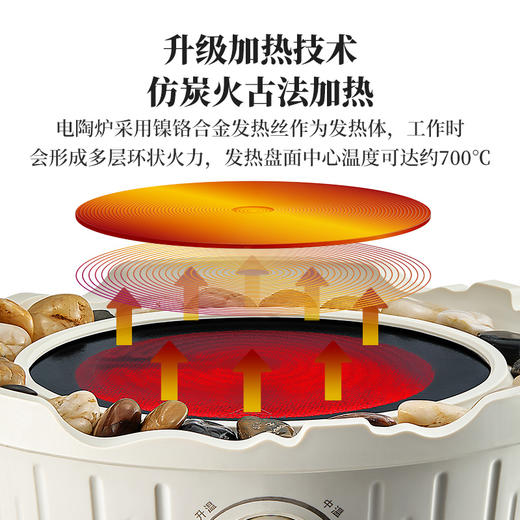雅集电器简约电陶炉800w（围炉款-米白） 商品图4