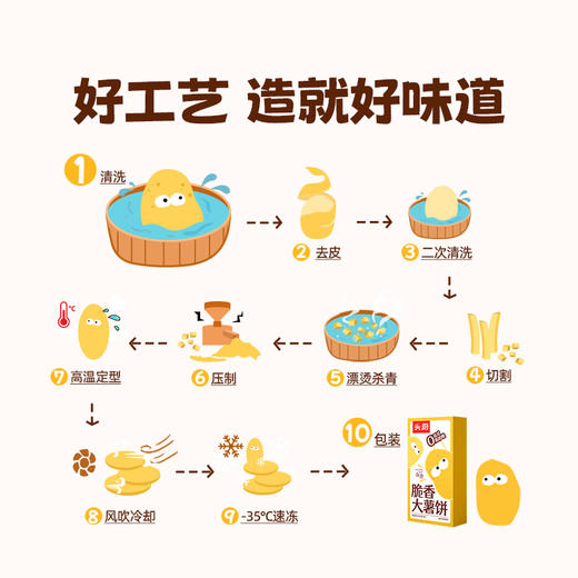 【头厨脆香大薯饼】冷冻炸土豆饼空气炸锅半成品油炸小食冷冻薯条美食 商品图5