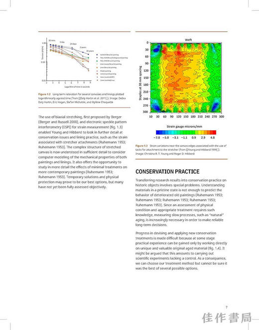 Conserving Canvas / 画布保护 商品图4