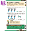 【中商原版】算术╳几何╳数列╳逻辑大全 MINECRAFT学霸玩数学	GOLDEN AXE 	港台原版 商品缩略图4