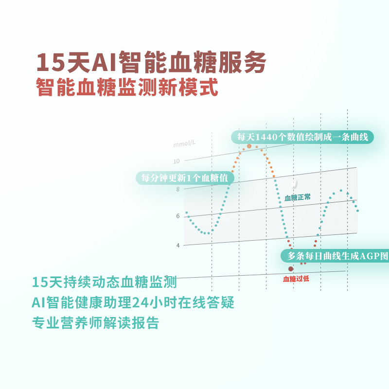 15天AI智能血糖服务
