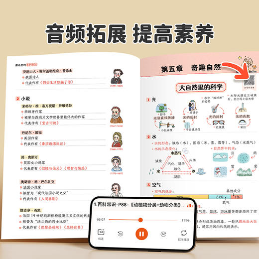 【期末冲刺】课本里的百科常识 商品图4