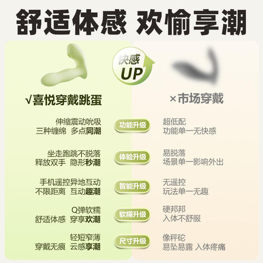 谜姬 喜悦穿戴 入体 转珠震动吮吸穿戴 商品图1