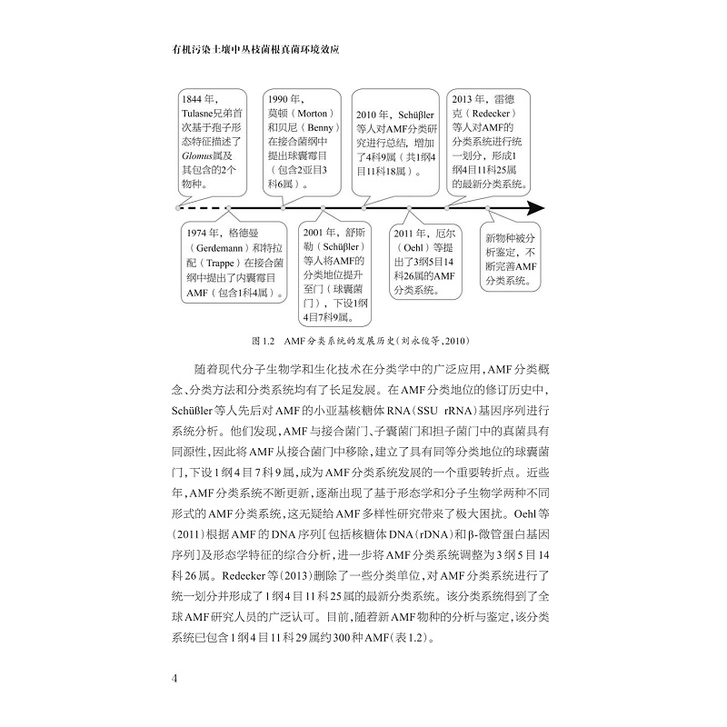 试读PDF-9787308257565(1-1)-有机污染土壤中丛枝菌根真菌环境效应_016.jpg