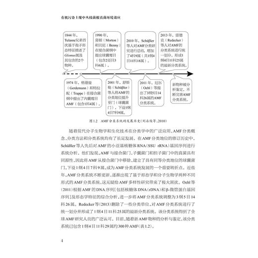 有机污染土壤中丛枝菌根真菌环境效应/土壤生态学研究前沿/王建/高彦征/周贤/秦超/凌婉婷/胡小婕/浙江大学出版社 商品图4