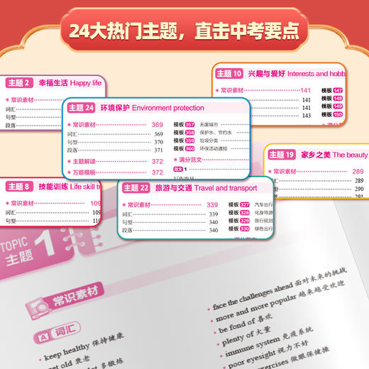 2026版《60天搞定·中考英语作文模板》360个英语作文模版，1500条写作素材 名师写作指导 商品图3