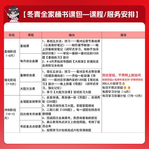 26版冬青《选择题1200题》开售！经验贴里的书，去年热销10000本！购买后➕西柚或者楠楠 vx（ciciedu006/ciciedu007）领取配套刷题小程序激活码 商品图2