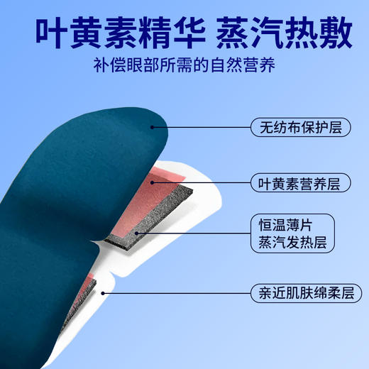 同仁堂蒸汽眼罩睡眠加热发热改善视物模糊疲劳叶黄素蒸汽眼罩 商品图2