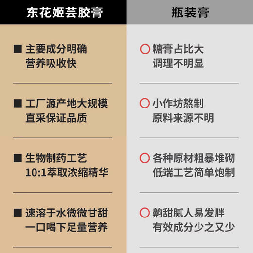 东花姬芸胶膏小黄条冬花姬云胶膏传统熬制DHJ芸胶膏旗舰官方店华 商品图4