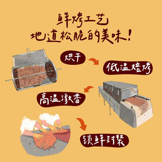 【特惠 保质期到2025/4/27到期介意慎拍】时怡鲜烤胶东大花生268g/袋*4 商品图4