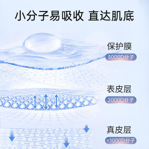 宜康诺维 宜康诺韦 宜康偌维胶原蛋白肽胶囊 偌维 宜康诺维旗舰店 商品图2