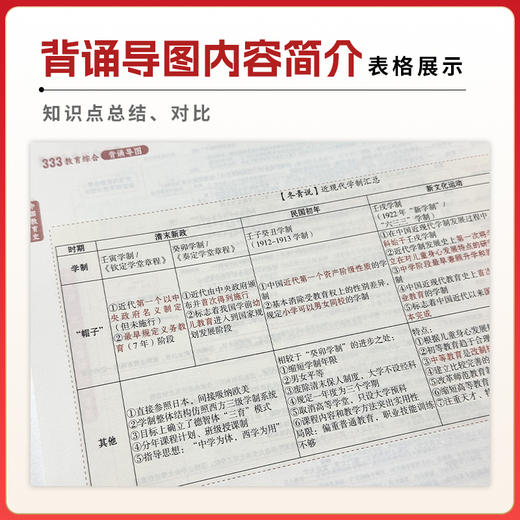 26版冬青《选择题1200题》开售！经验贴里的书，去年热销10000本！购买后➕西柚或者楠楠 vx（ciciedu006/ciciedu007）领取配套刷题小程序激活码 商品图8