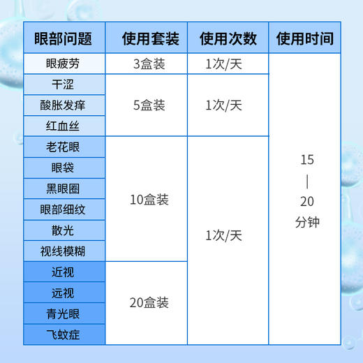 虞草堂优方视光清护眼贴【三盒特惠装】视光清优方视光清官方正品 商品图4