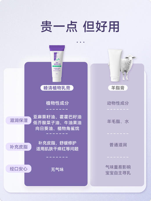 睦清乳头乳霜植物修复膏 30ml （非羊脂膏）滋润防干裂 商品图2