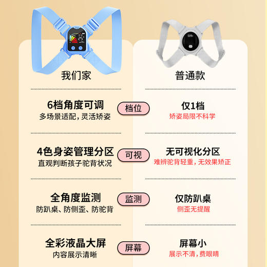 【猫太子M8131】坐姿卫士A40 可视化智能矫姿带 商品图1