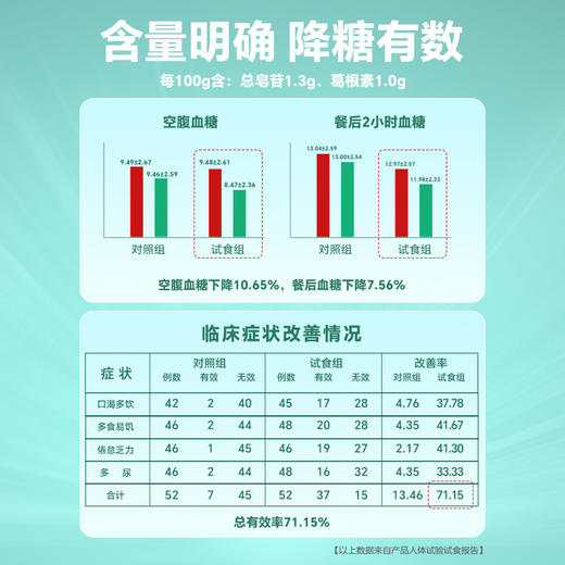 【化诺丁】官方旗舰店中成降化诺丁胶囊药华诺丁植物素血糖4瓶装 商品图3
