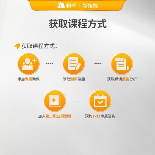 【新技能】5天阅见第二人生规划营【私域专属】 商品图2