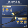 热销【真✦工程级布线款】无损传输✦2.0版光纤HDMI线4K*60hz 2K144Hz信号抗强电干扰耐磨抗拉防鼠咬LED液晶大屏拼接矩阵投影笔记本电脑电视显示器机顶盒会议摄像头 商品缩略图7