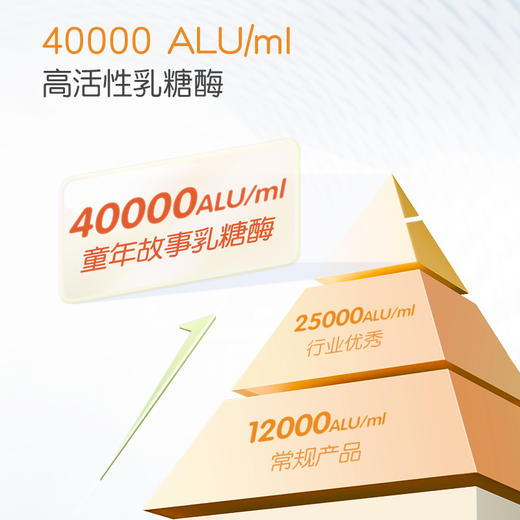 童年故事 复配乳化剂 乳糖酶滴剂儿童 乳糖酶含量50%【新老包装随机发货】 商品图2