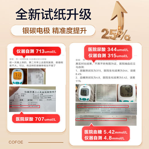可孚逸信血糖尿酸双功能家用测试仪 精准检测 商品图3