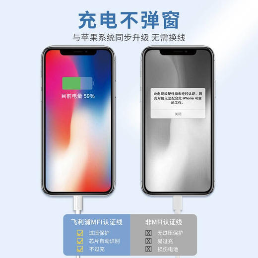 PHILIPS/飞利浦 SWR1101/93 苹果数据线 MFI苹果认证 USB-A转Lightning 充电线 商品图3