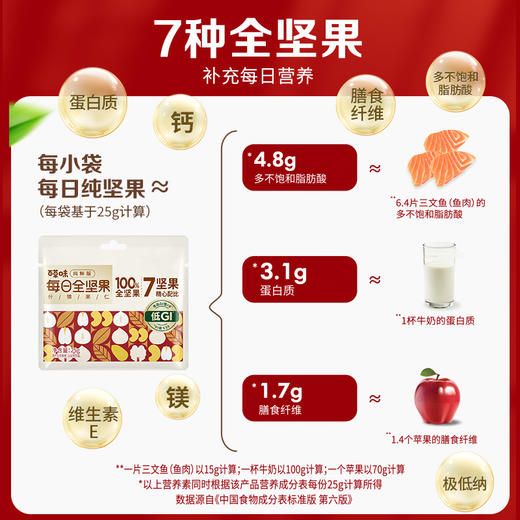 每日坚果175g（7日装）低GI认证 商品图3
