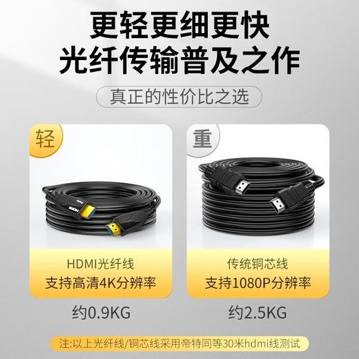 热销【真✦工程级布线款】无损传输✦2.0版光纤HDMI线4K*60hz 2K144Hz信号抗强电干扰耐磨抗拉防鼠咬LED液晶大屏拼接矩阵投影笔记本电脑电视显示器机顶盒会议摄像头 商品图5