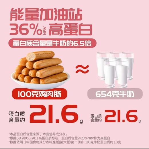 【三诺心选社群专享】控能鸡胸肉肠无淀粉级别 商品图4