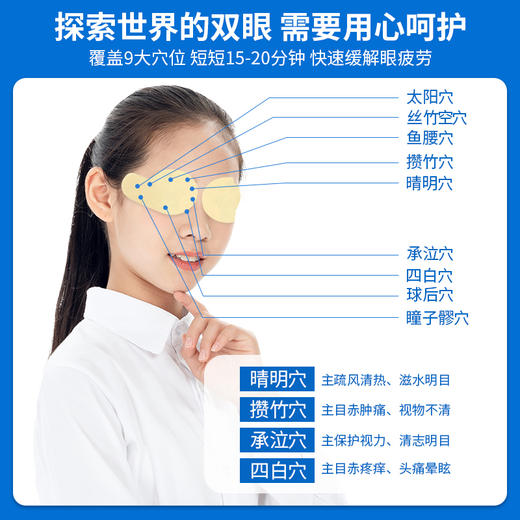 虞草堂优方视光清护眼贴【三盒特惠装】视光清优方视光清官方正品 商品图2