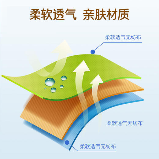鹊优健胃贴 邈正堂健胃 妙正健胃贴鹊优堂消食贴鹊优堂消食贴正品 商品图3