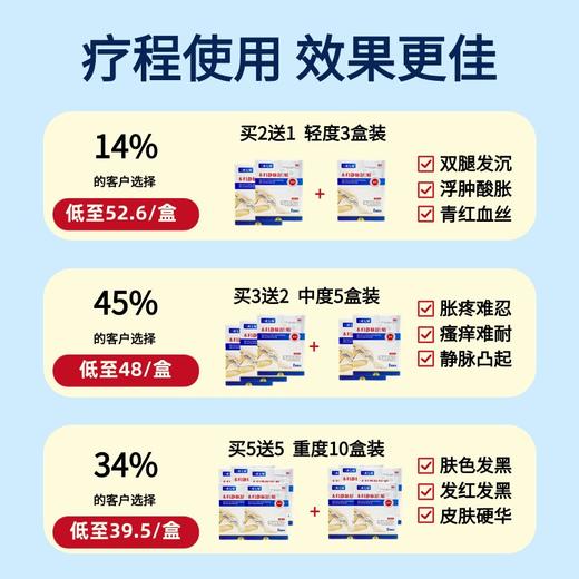 木归静脉舒贴【官方正品】保健贴静脉曲张贴三虎七妹木归静脉舒贴 商品图3