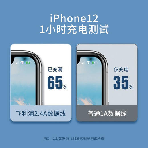 PHILIPS/飞利浦 SWR1101/93 苹果数据线 MFI苹果认证 USB-A转Lightning 充电线 商品图2