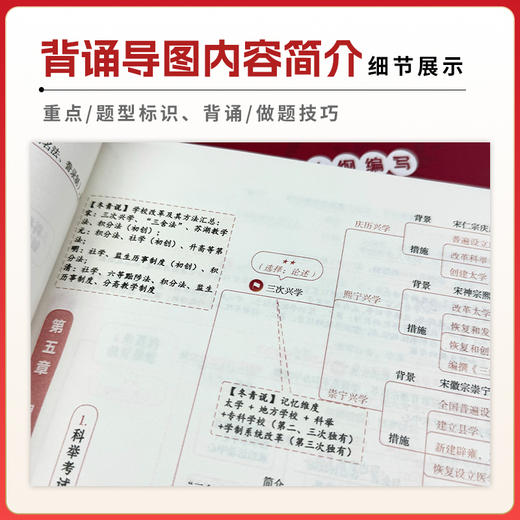 26版冬青《背诵导图》开售！全年都在用的背诵资料，够精简够好背！购买后➕qq 群：954986685 商品图5