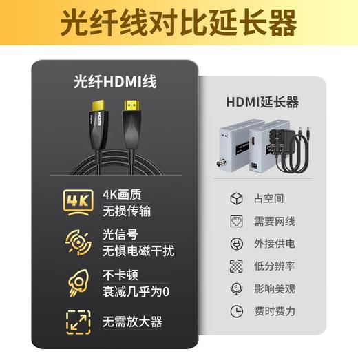 热销【真✦工程级布线款】无损传输✦2.0版光纤HDMI线4K*60hz 2K144Hz信号抗强电干扰耐磨抗拉防鼠咬LED液晶大屏拼接矩阵投影笔记本电脑电视显示器机顶盒会议摄像头 商品图6