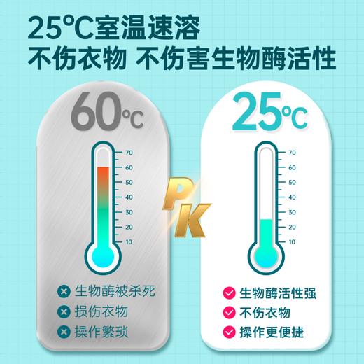 【CLEALION净狮 羽绒服干洗剂/彩漂爆炸盐】除油渍黑渍 免水洗 爆炸盐冷水速溶 去黄除霉 久洗不硬 商品图7