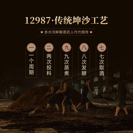 【茅台辉煌50年特殊贡献表彰·罗庆忠】罗庆忠酒·品评级1965 酱香型白酒 53%vol 商品图8