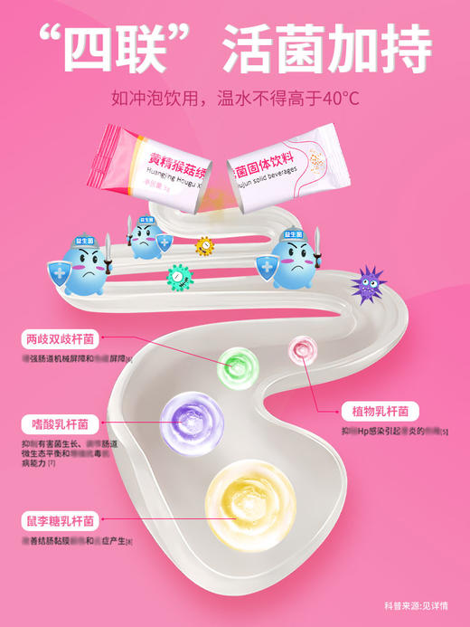 玫西白颗粒】百冲剂梅玖千西水枚非药胃胶囊菌猴菇砂仁官方旗舰店 商品图3