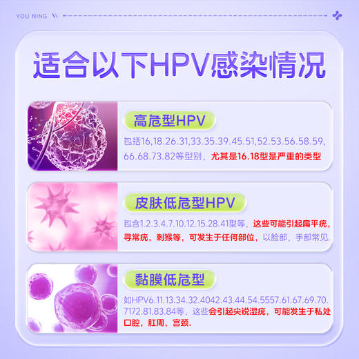 由宁HPV敷料 仰甘元旗舰店医用抗hpv敷料辅官方正品 高低危型 商品图4