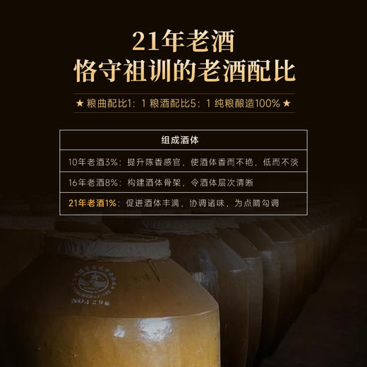 【茅台辉煌50年特殊贡献表彰·罗庆忠】罗庆忠酒·品评级1965 酱香型白酒 53%vol 商品图6