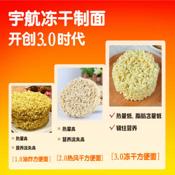 海福盛方便面泡面桶装懒人食品早餐宵夜牛肉面混合5味10杯716g /粮油调味 /方便食品 /方便面 商品图1