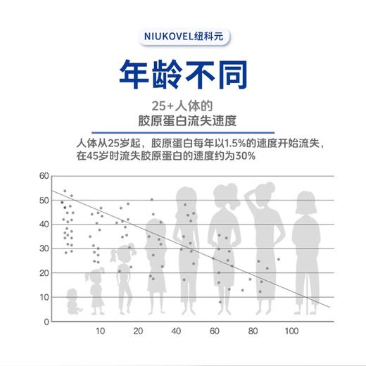 辛迪莫洛酸   胶原蛋白肽 小分子胶原蛋白肽  辛迪莫洛酸 商品图1