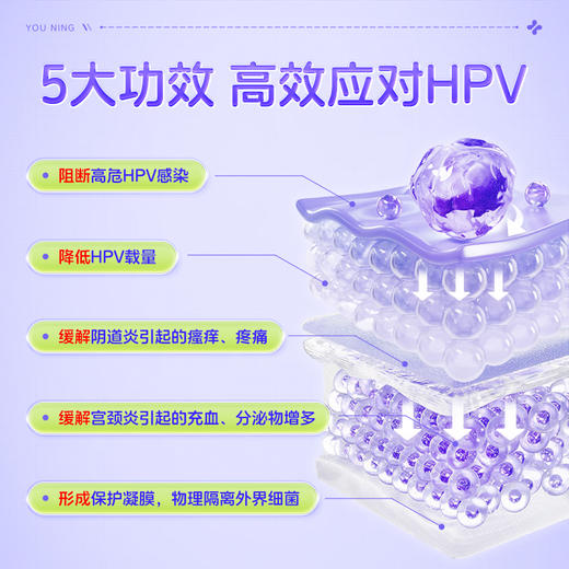 由宁HPV敷料 仰甘元旗舰店医用抗hpv敷料辅官方正品 高低危型 商品图3