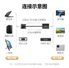 【JY】绿联UGREEN 转换器 HDMI转VGA 商品缩略图1