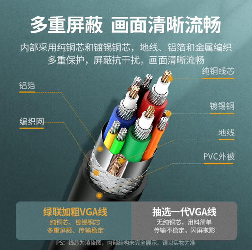 【JY】绿联 UGREEN视频线 工程级VGA线缆11630 15米 商品图1