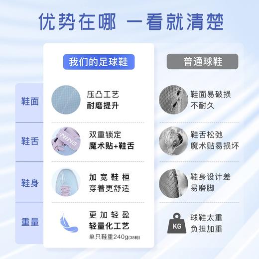 【青训推荐】小李子李宁儿童足球鞋疾影TF碎钉魔术贴人草足球训练鞋校园学生男女孩 商品图4