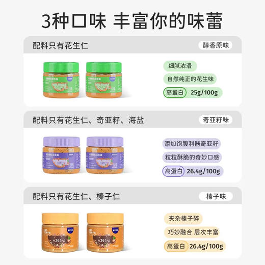 【奇亚籽颗粒花生酱】配料极简，严控热量，，轻食百搭！纯花生榛子酱奇亚籽海盐蔗糖健身脂面包调料 商品图2