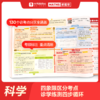 小学数学高频考点 四象限分区速学 商品缩略图1