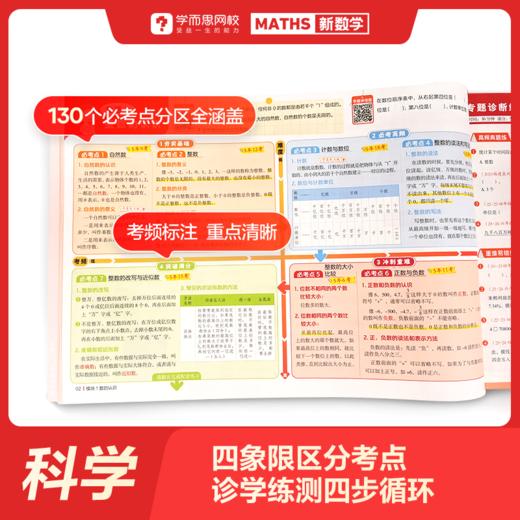 小学数学高频考点 四象限分区速学 商品图1